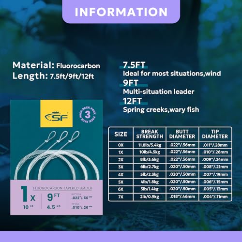 SF 3 Packs Pre-Tied Loop Fly Fishing Tapered Leader Fluorocarbon 7.5FT 9FT 12FT 0X 1X 2X 3X 4X 5X 6X 7X - color: Clear-3Packs, size: 9FT-1X