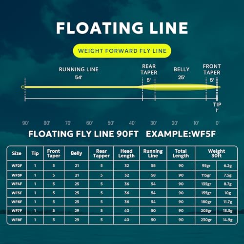 SF Fly Fishing Line with Two Welded Loops Weight Forward Floating Fly Lines Trout 90FT WF2 3 4 5 6 7 8 9F Multi-Color Freshwater - color: Fluo Yellow, size: WF8F 90FT Line