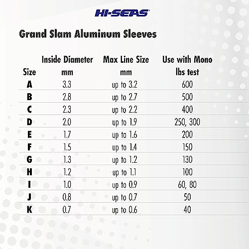 HI-SEAS Grand Slam Aluminum Fishing Line Crimp Sleeves - Bulk 500 Pieces, Durable and Strong Crimps for Monofilament 40lb Test up to 600lb Test for Saltwater Fishing Leaders - style: 500 Pc/2.8 Mm