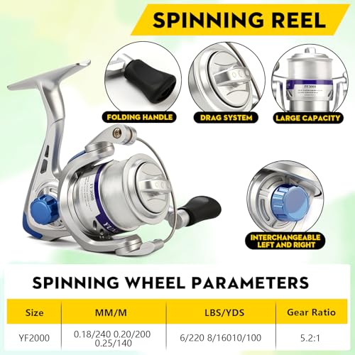 Fishing Pole Set Fishing Rod and Reel Combo,2PCS 2.1M/6.89FT Collapsible Fishing Rod Set with 2PCS Spinning Reels 2 Set of Lures Baits and a Carrier Bag,Prefect for Fishing Travel