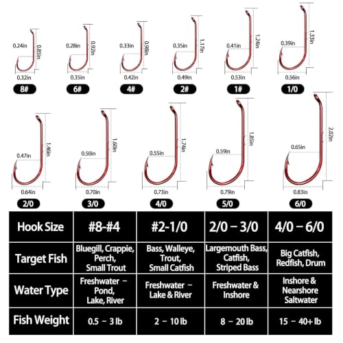 FishTrip 100pcs Baitholder Fishing Hooks, Double Barbed Long Shank Offset Bait Holder Fish Hook for Fishing Rigs Freshwater Saltwater Red #8-6/0 - size: 8#_100pcs
