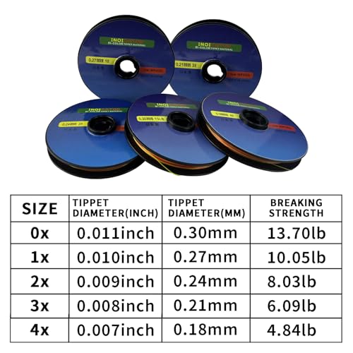 2PACK- Aventik Fly Fishing Tippet Leaders Fishing Line Two-Color High Visibility European Nymph Bite Indicator 4.8LB-13.7LB 30m/Spool