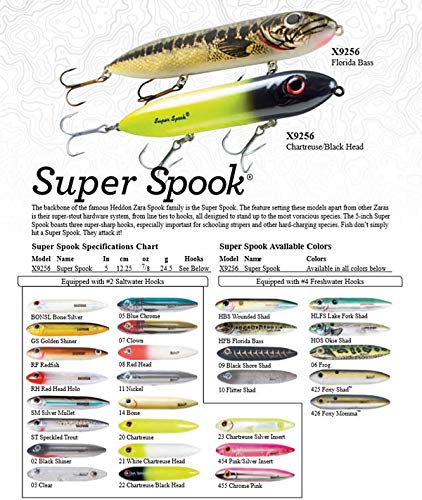 Heddon Heddon Super Spook - color: Clear, size: Super Spook (7/8 oz)