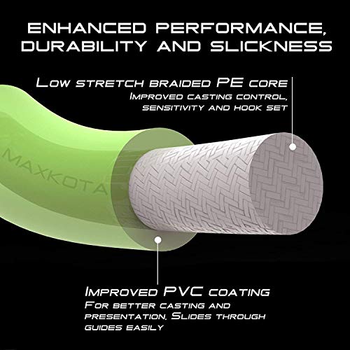 Maxcatch Fly Fishing Line Combo Kit, Weight Forward Floating Line with Two Welded Loops, Backing Line, Tapered Leader and Tippet - color: Orange, size: WF3F-100FT