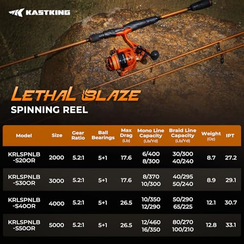 KastKing Lethal Blaze Spinning Fishing Reel, 17.6LBs Max Drag, 5.2:1 Gear Ratio, Ultra-Smooth Freshwater & Inshore Spinning Reel, CNC Aluminum Spool, Ideal for Bass & Trout Fishing - size: 4000