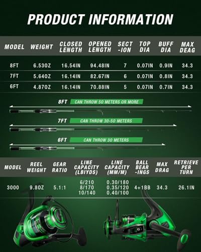Ghosthorn Fishing Rod and Reel Combo Graphite Telescoping Fishing Pole Portable Travel Kit with Carrier Bag for Freshwater Saltwater - size: 6 ft, style: Fishing Rod+reel(no Lures&line)