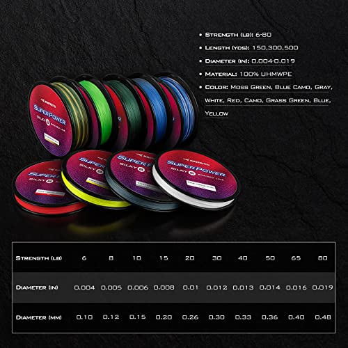 KastKing SuperPower Braided Fishing Line - Abrasion Resistant Braided Lines – Incredible Superline – Zero Stretch – Smaller Diameter – A Must-Have! - color: X8-Blue Camo, size: 10LB(150 Yds)