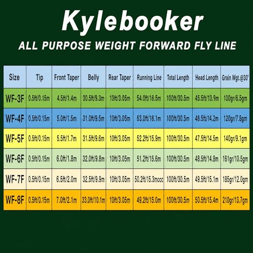 Kylebooker Weight Forward Floating Trout Fly Fishing Line WF3F-WF8 - color: Orange, size: WF3F-100FT