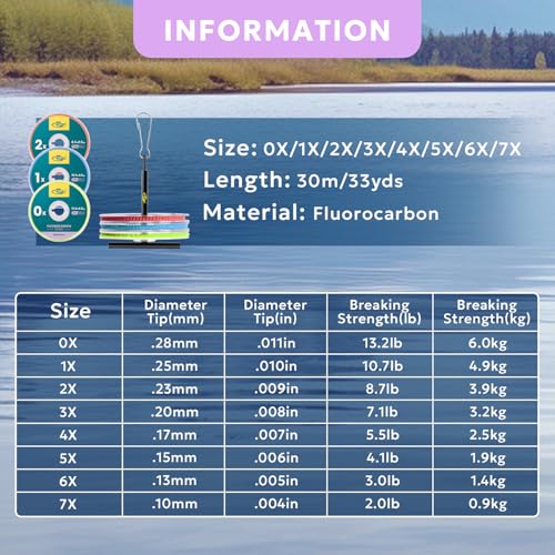 SF Clear Fluorocarbon Tippet Line Fly Fishing Tippets Leaders Trout 75M 100M 0X 1X 2X 3X 4X 5X 6X 7X - color: Fluorocarbon/3 Pcs with Tippet Holder/30M, size: 4-5-6X/30M