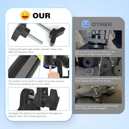 Upgraded Fishing Rod Holder with Button-Lock 360° Dual Rotation,Universal Silicone Strap & Enlarged V-Clamp Fits Round/Square Tubes,Secure Adjustable Boat Fishing Gear for All Rod