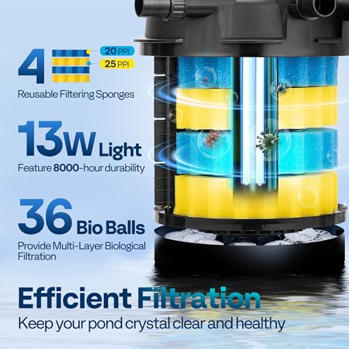 VIVOHOME Pressurized Biological Pond Filter, 1840GPH Suitable for Koi Ponds up to 1000 Gallons or Ornamental Ponds up to 2100 Gallons - size: 1840 GPH