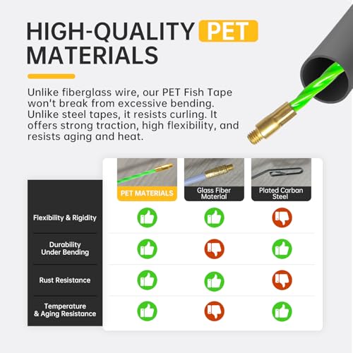 Non-Conductive Fish Tape Wire Puller 150 FT x 4.5 mm with Gloves and 7 Adapters, Flexible PET Wire Fishing Tools for Walls and Electrical Conduit, Rust-Proof - size: 150Ft kit