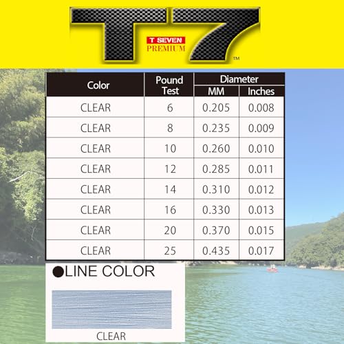 Duelfluorocarbon-Fishing-line