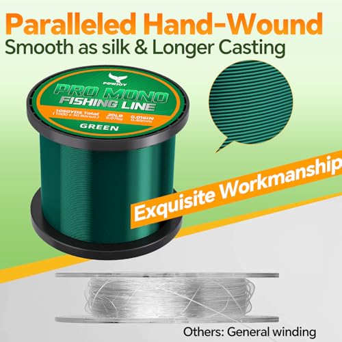 Monofilament Fishing Line with Knot Guide Card, Tangle-Free Snap Ring for No More Mess, Low Memory Smooth Casting Nylon Mono String, 15/20/30/50/80LB, 220-1050 Yards - color: Green, size: 20LB 1050Yards