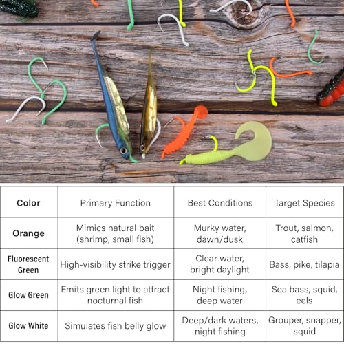 Dr.Fish 30 Pack Octopus Hooks, #10-#10/0, Offset Beak Circle Hooks for Saltwater & Freshwater Fishing, High Carbon Steel Catfish, Bass, Tuna, Snapper, Walleye - color: Glow Green, size: #7/0-30 Pack