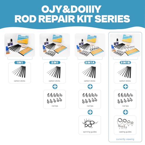 OJYDOIIIY 3-in-1 Fishing Rod Repair Kit - Carbon Sticks/Rod Tips/Eyelets Replacement Parts, Complete Supplies and Instructions - color: 3 IN 1 B