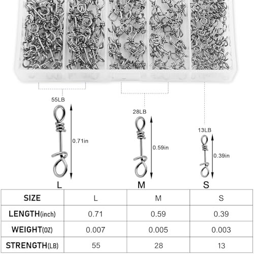 Alwonder 150-Pack Fly Fishing Snaps Twist Clips, 3/5 Sizes Stainless Steel Quick Change Lure Snaps No Knot Clip Quick Snap Fast Snap Lure Connector for Jigs Lures Fishing Clips Swivels Terminal Tackle - color: 150-Pack Twist Clips-3 Sizes(S, M, L)-Silver