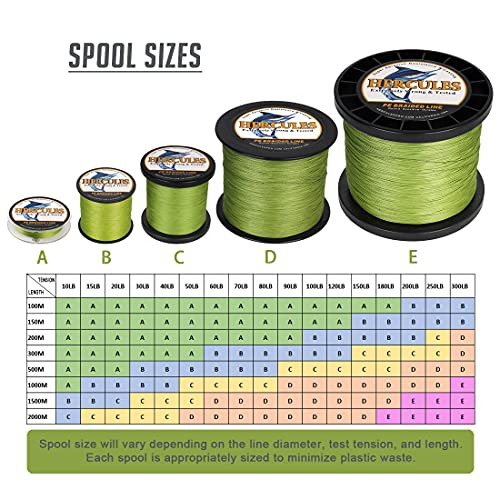 HERCULES Cost-Effective Super Cast 8 Strands Braided Fishing Line 10LB to 300LB Test for Salt-Water,109/328/547/1094 Yards(100M/300M/500M/1000M),Diam.#0.12MM-1.2MM,Hi-Grade Performance,Variety Colors - color: Army Green, size: 20LB-0.20MM-109YDS(100M)-8 S