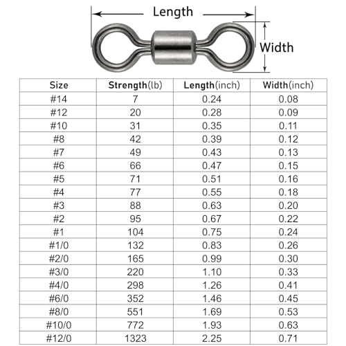 Dr.Fish Barrel Fishing Swivels, Available from #12-#12/0, Stainless Swivels Fishing Tackle Saltwater, Freshwater, Leader/Line/Lure Connector - size: #1(0.75")-104LB-50 Pack