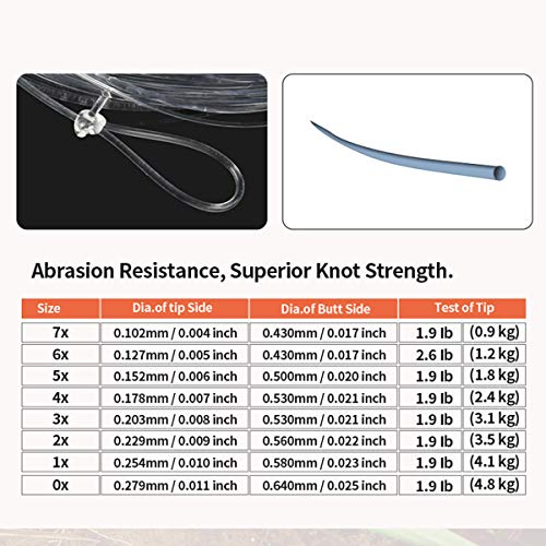8 Pack Welded Tapered Leader Fly Fishing Leader with Loop 9ft 0/1/2/3/4/5/6/7X Nylon Fly Leader … - color: Fly Leader & strong loop, size: 0x