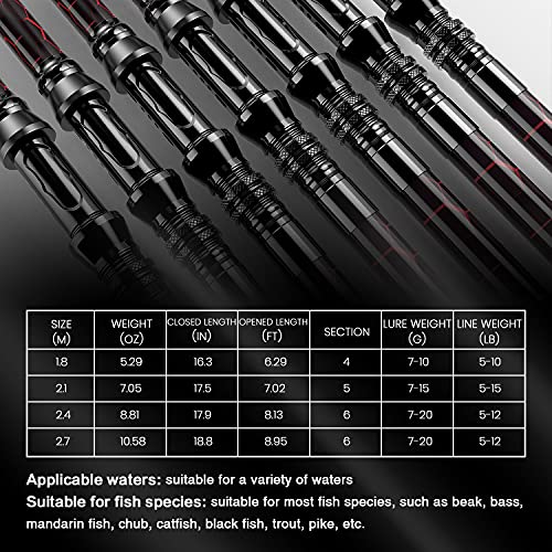 Fishing Rod and Reel Combos, Unique Design with X-Warping Painting, Carbon Fiber Telescopic Fishing Rod with Reel Combo Kit with Tackle Box, Best Gift for Fishing Beginner and Angler - color: Red, size: 2.1 m 6.89 ft (Tackle Box)