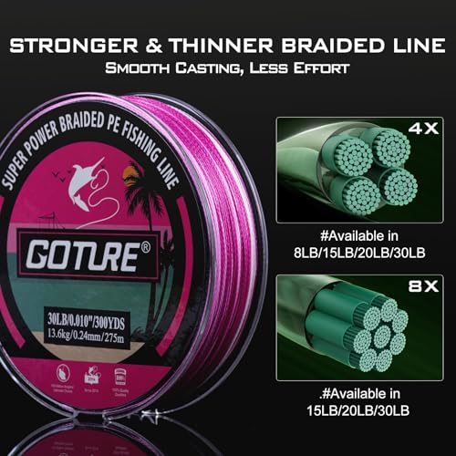 Goture Braided Fishing Line, 8-Strand and 4-Strand Ultra-Smooth UHMWPE Fiber, High Sensitivity Zero Stretch Abrasion Resistant Braid for Saltwater and Freshwater Fishing - color: C2:X 4 Colorful Powder Pink, size: 8LB(300yds)