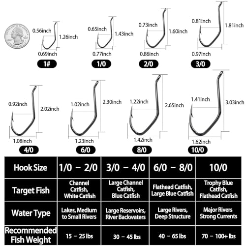 FishTrip Catfish Hooks Big River Hooks, 25/50pcs Live Cut Bait Fishing Hook for Catfishing Flathead Saltwater Freshwater - size: 1/0_25pcs