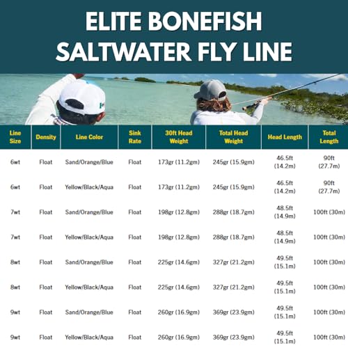 RIO Products Elite Bonefish Fly Fishing Line, Floating Salwater Fly Line for Flats Fishing, Designed with A Long Head and Back Taper for Precise Presentations to Spooky Fish - color: Sand/Orange/Blue, size: 9wt