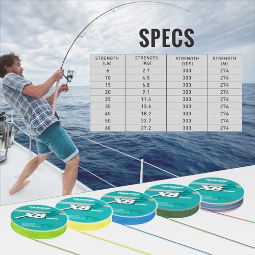 TRUSCEND X8 Braided Fishing Line, Durable and Valuable PE Braid Line for Professional, More Thinner More Smoother Performance for Casting Well, Must-Have Freshwater Fishing Gear, Fishing Gift for Men - color: Moss green, size: 10 LB (300 yards)