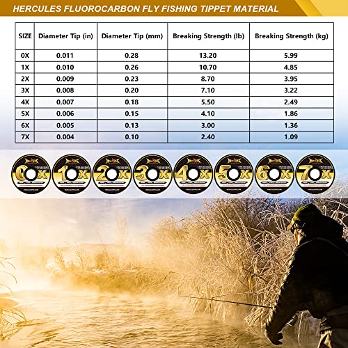 HERCULES Fly Fishing Tippet 3 Pack with Fly Tippet Holder, 55 Yards - color: Flourocarbon tippet 3pcs with tippet bar, size: 5X6X7X - 55YDS