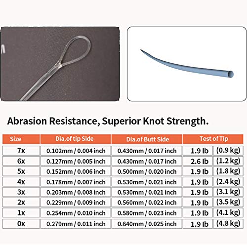 8 Pack Welded Tapered Leader Fly Fishing Leader with Loop 9ft 0/1/2/3/4/5/6/7X Nylon Fly Leader … - color: Welded Loop Fly Leader, size: 6x