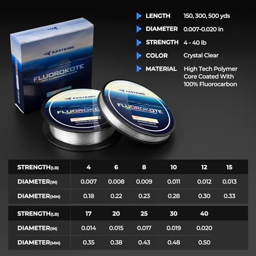 KastKing Fluorokote 100% Fluorocarbon Coated Fishing Line, Fluorocarbon Leader, Extreme Clarity,Fast Sinking,Shock Resistant, High Abrasion Resistance - size: 15LB(500Yard)