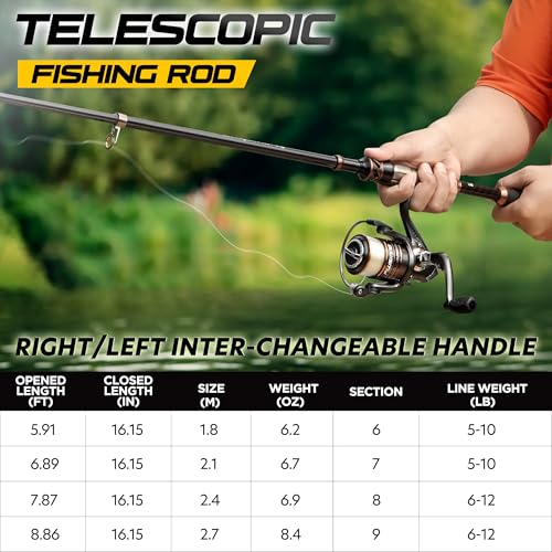 PLUSINNO Fishing Rod and Reel Combos - Carbon Fiber Telescopic Fishing Pole - Spinning Reel 12 +1 Shielded Bearings Stainless Steel BB - color: 2PACK Full Kit with Carrier Case, size: 2.1M 6.89FT