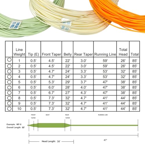 Riverruns Fly Fishing Floating Line with Welded Loop Weight Forward Fly Lines 85FT WF3 4 5 6 7 8F - color: Single Moss Green, size: WF7F