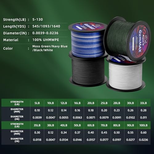 GumMAX 545/1093/1640yds 5-100LB 8X Braided Fishing Line Abrasion Resistant Superline Zero Stretch & Smaller Diameter Confuse & Never Fade in Saltwater and Freshwater - color: Blackish Green, size: 1093 Yards / 80 LB
