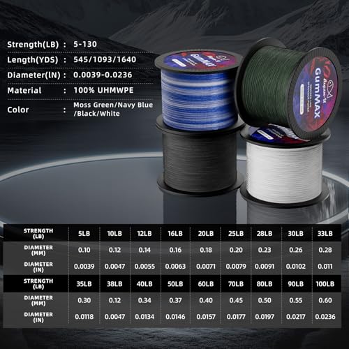 GumMAX 545/1093/1640yds 5-100LB 8X Braided Fishing Line Abrasion Resistant Superline Zero Stretch & Smaller Diameter Confuse & Never Fade in Saltwater and Freshwater - color: Black, size: 545 Yards / 80 LB