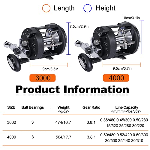 Sougayilang Trolling Reel, Level Wind Fishing Reel, Conventional Reel for Salmon and Catfish