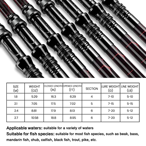 Fishing Rod and Reel Combos, Unique Design with X-Warping Painting, Carbon Fiber Telescopic Fishing Rod with Reel Combo Kit with Tackle Box, Best Gift for Fishing Beginner and Angler - color: Red, size: 1.8 m 5.91 ft (Tackle Box)
