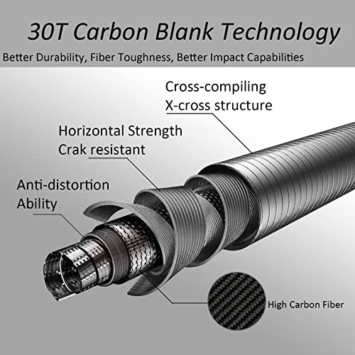 Aventik Tenkara Rod Pro IM12 Nano 6:4 Action 2 Mini Sizes All Water Conditions Quality Carbon Tube Packing, Extra Spare Sections Included, Tenkara Fly Rod - size: 9‘0’‘, style: Rod Combo