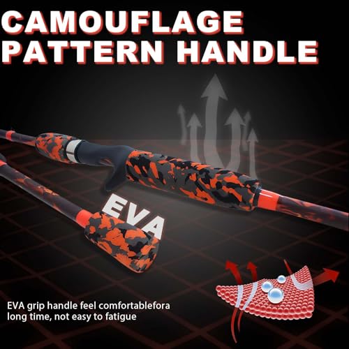6'6" Fiberglass Casting Rod, 2-Piece Skull Design, Durable & Sensitive with Split-Grip Handle, Perfect for Bass, Pike, Catfish Fishing in Freshwater & Saltwater - color: HLWZB-6'0", size: 6'0"