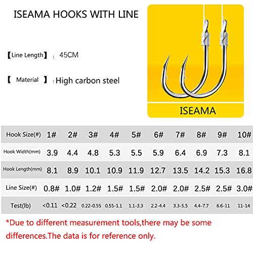 Joyiii Small Fishing Hooks with Mono Line,Super Strong Sharp Fishing Hook on Nylon Fishing Line Fishing Accessories for Baits - size: 8#(4.4lb-7.7lb)