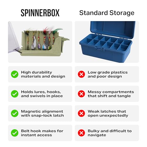 Rollercam SpinnerBox Compact tackle storage box – Holds Up to 40 Lures – Magnetic + Snap Lock – Clear Lid tackle box organizer for Spinners, Spoons & Small Baits – Durable small tackle box for Fishing - color: Tactical Green