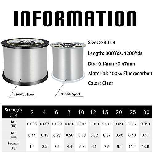 RIKIMARU Fluoro Fishing Line, 100% Soft Fluorocarbon Coated Fishing Line - size: 10 lb/0.28 mm/300 yds