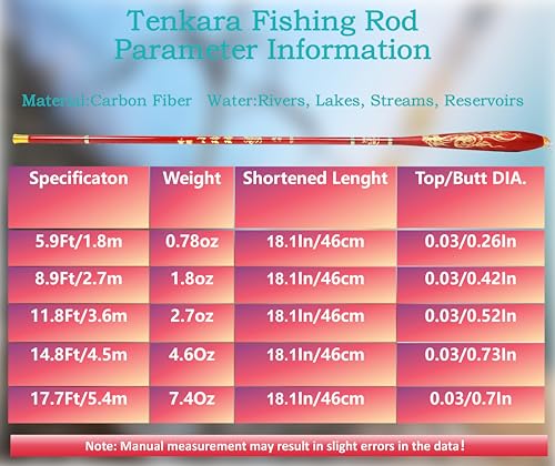 Tenkara Rod Fly Fishing Rod Kit - Kids Fishing Pole Small Stream Collapsible Fly Poles All Waters Quality Carbon Tube Creek Rods - color: Rod only, size: 11.8 ft