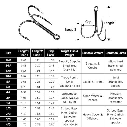 FishTrip 25/10/90/200pcs Fishing Treble Hooks, High Carbon Steel Triple Fishing Hooks with Ultra Barbed Sharp for Saltwater Freshwater Black, Treble Hook for Bass Trout Fishing Lures Replacement - color: Black, size: 1/0_25pcs (1X Fine Wire)