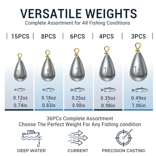 Casting Sinker Weights Assortment, Teardrop Fishing Sinkers with Brass Swivel Loops, 1/8 oz to 3/4 oz, Drop Shot Weights for Bass Catfish, Freshwater Saltwater - color: 36pcs-1/8oz,3/16oz,1/4oz,11/32oz,1/2oz