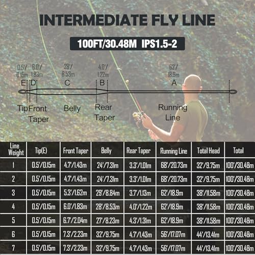 Aventik Intermediate & Sinking Fly Fishing Line Series – WF Fly Line 1.5IPS/3IPS/5IPS with Low Memory Braided Core, Smooth Casting, Welded Loops, 100FT Sink Line for Trout Bass Streamer Fishing - color: Light Blue-1.5IPS, size: WF4I