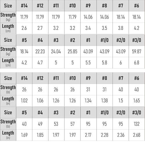 Dr.Fish 50 Pack Fishing Snap Swivels, Barrel Swivels Fishing Tackles, Stainless Steel Safty Interlock Snaps Leader Line Lure Connector Fresh&Saltwater 26-132Lb - size: #10(26Lb)-50 Pack