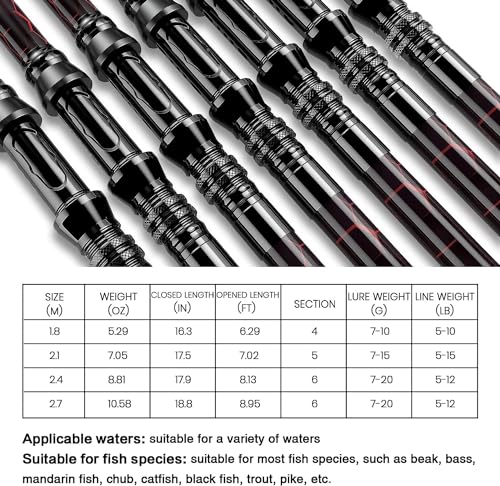 Fishing Rod and Reel Combos, Unique Design with X-Warping Painting, Carbon Fiber Telescopic Fishing Rod with Reel Combo Kit with Tackle Box, Best Gift for Fishing Beginner and Angler - color: Red, size: 2.1 m 6.89 ft (No Accessories)