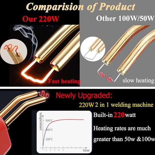 220W Plastic Welder,2 in 1 Plastic Welding Kit 1000PCS Hot Staples Plastic Repair Kit With 100PCS Plastic Welding Rods Car Bumper Repair Kit for Most Plastic Repair - color: Yellow